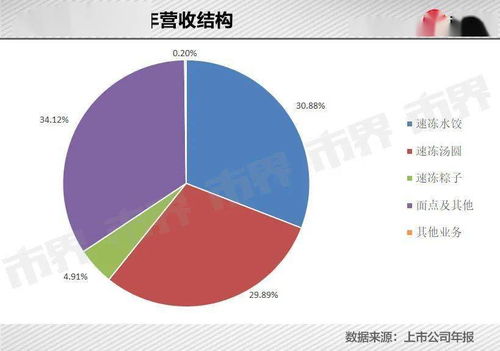 一顆小湯圓賣出河南首富 食品銷售的創(chuàng)新之路