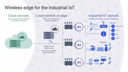 5G+物聯網 開啟萬物運營商時代的新篇章