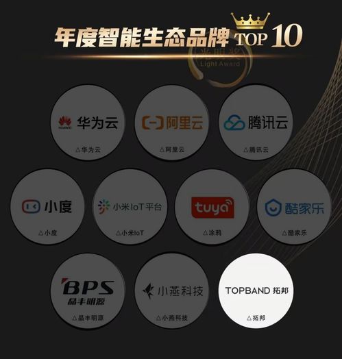 踔厲奮發，奮楫爭先 T Smart年度智能生態品牌啟航，引領物聯網技術服務新紀元