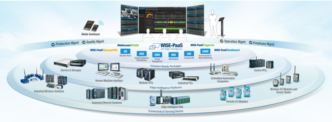 工業(yè)物聯(lián)網(wǎng)在線展廳 探秘工業(yè)4.0與設(shè)備自動(dòng)化的未來——研華物聯(lián)網(wǎng)共創(chuàng)峰會(huì)